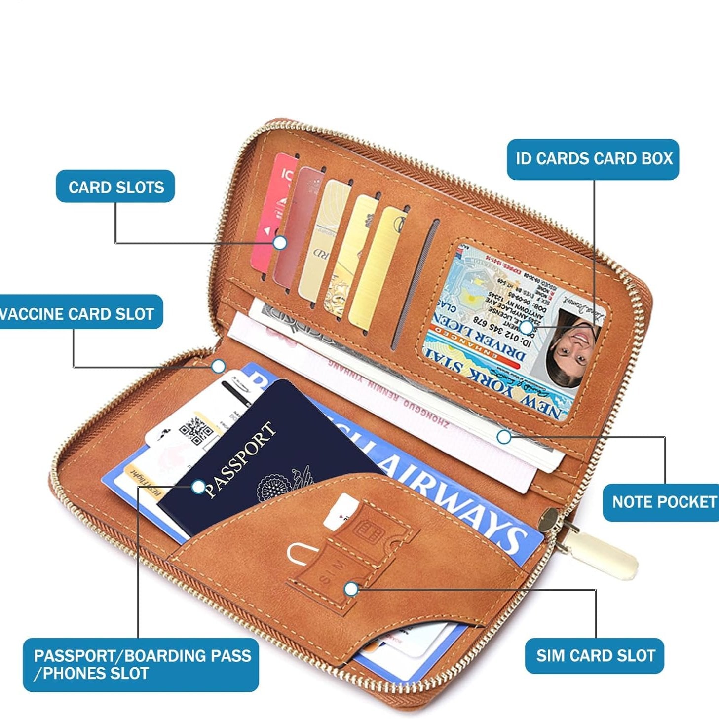 Elite | RFID-Secure Travel Wallet